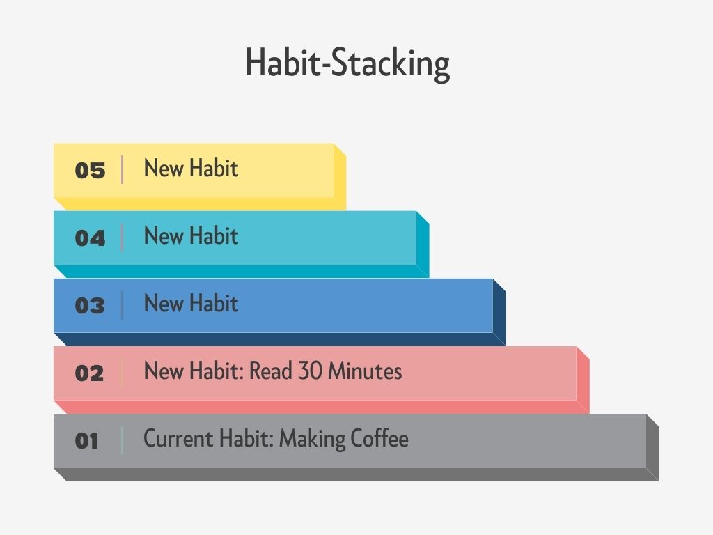 habit stacking